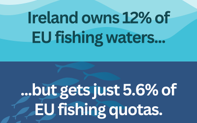 #Fight4Fishing in EU Elections Campaign